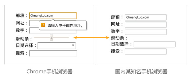 测试手机浏览器对HTML5中新的input（输入框）类型的支持