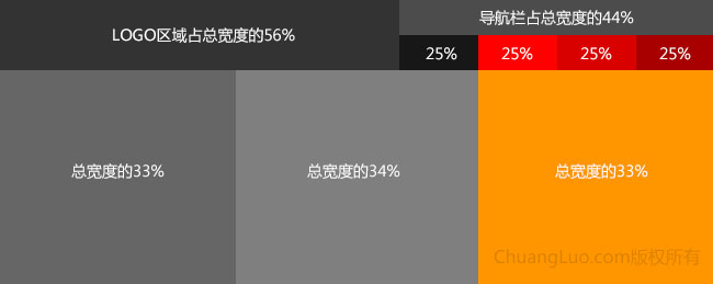 计算结果以及设计草图