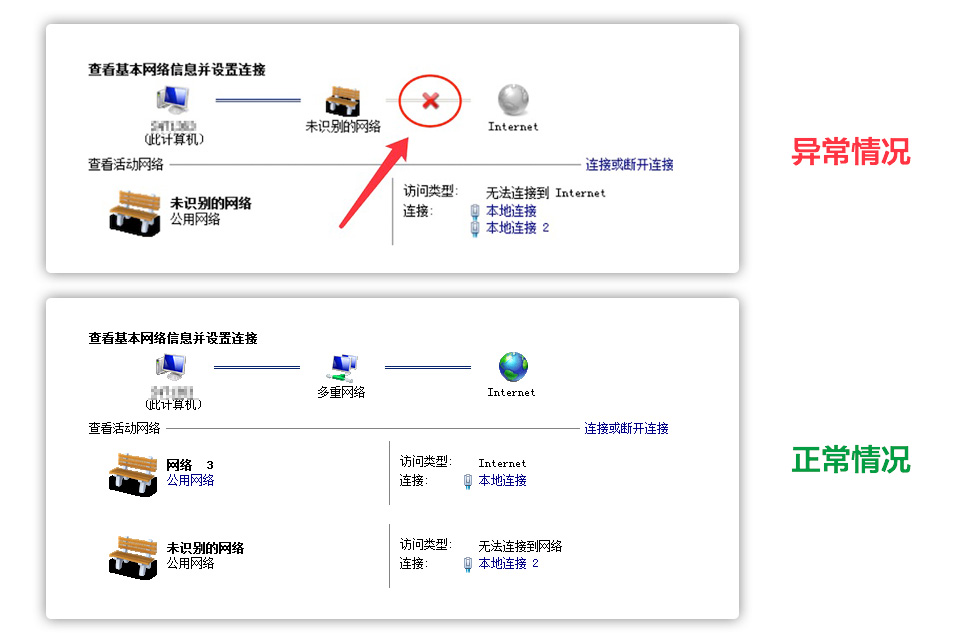 Server 2008重启后无法联网弹出交互式服务检测
