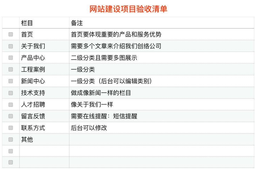 初期网站设计规划是自我验收的重要标准