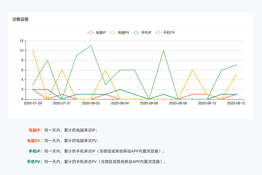 流量统计来访设备分析